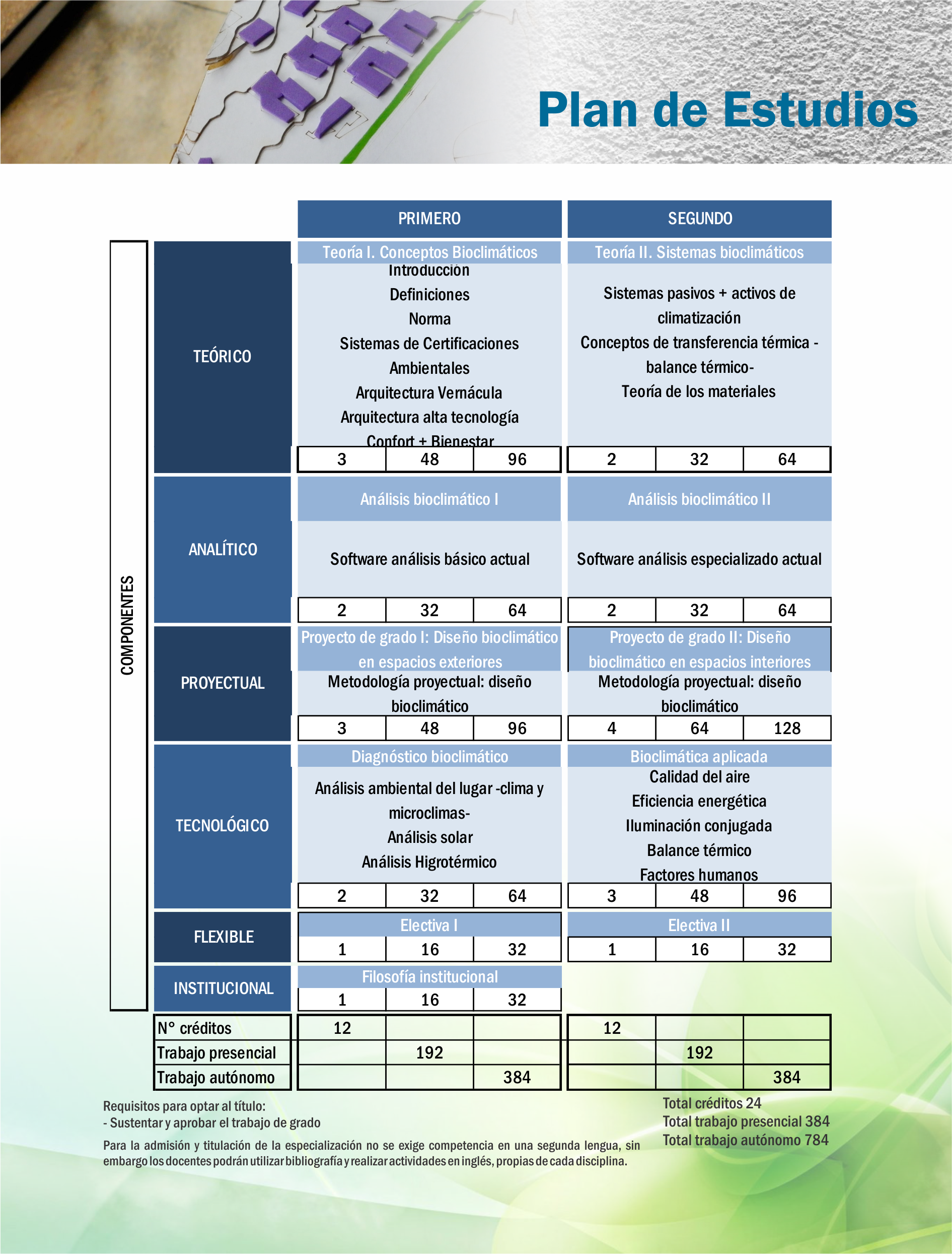 Arquitectura Bioclimática