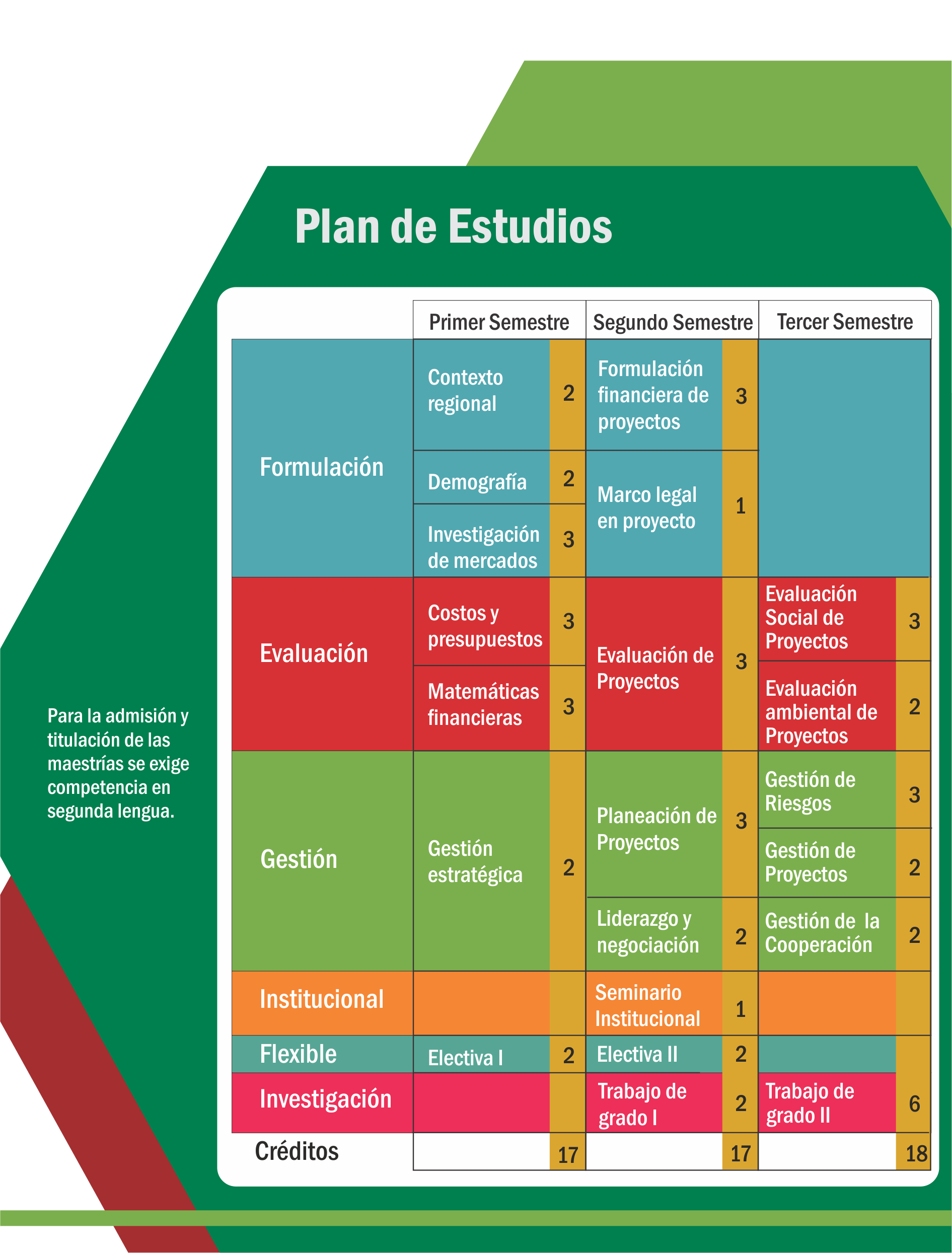 Negocios internacionales 