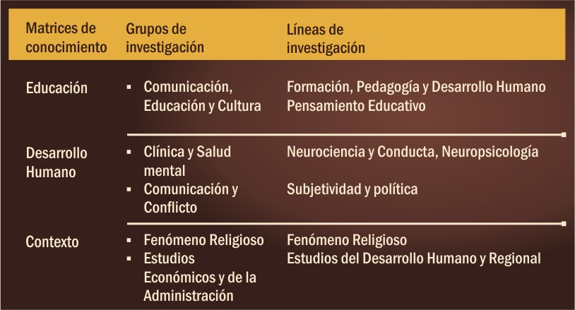 Psicología