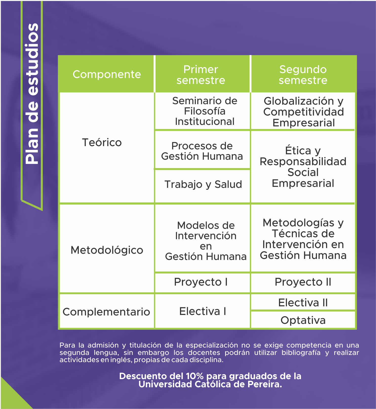 Psicología