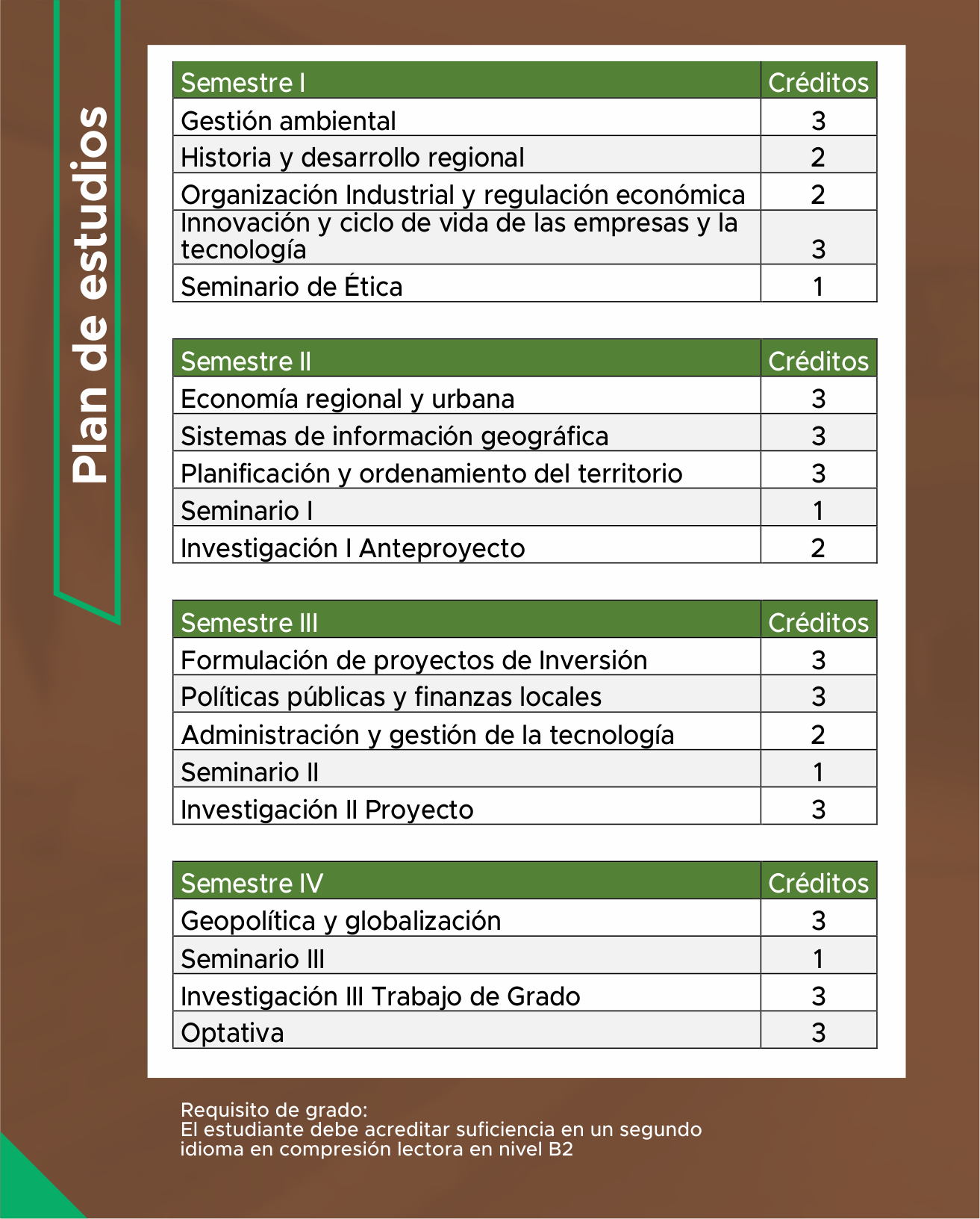 Negocios internacionales 